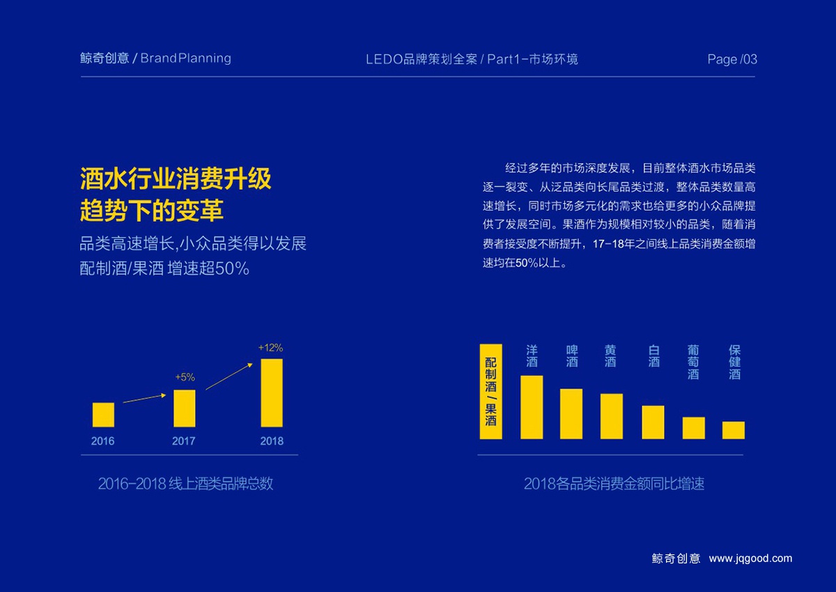 酒水行業(yè)消費(fèi)升級(jí)